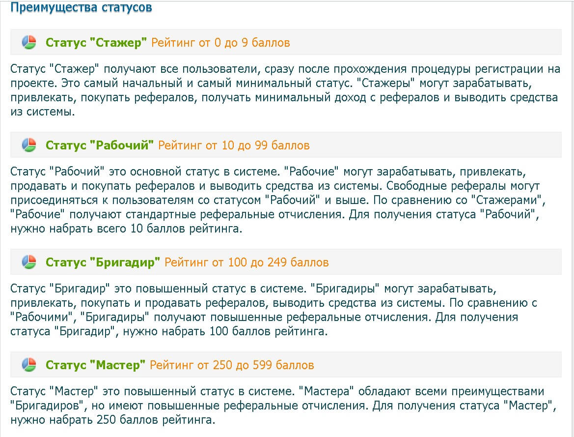 chestnye-sajty-dlya-zarabotka-profitcentr-preimushhestva-statusov