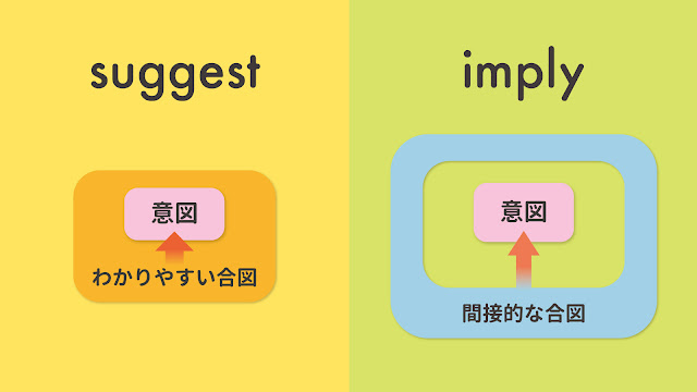 suggest と imply の違い