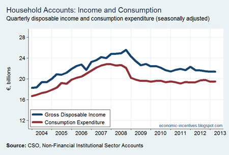 Household Accounts