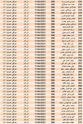 علان عن"اسماء قطع الاراضي 2021"جديدة من خلال وزارة الاسكان