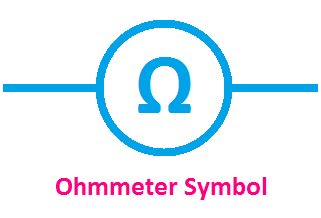 ohmmeter symbol, symbol of ohmmeter