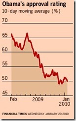 obama_rate_wrong