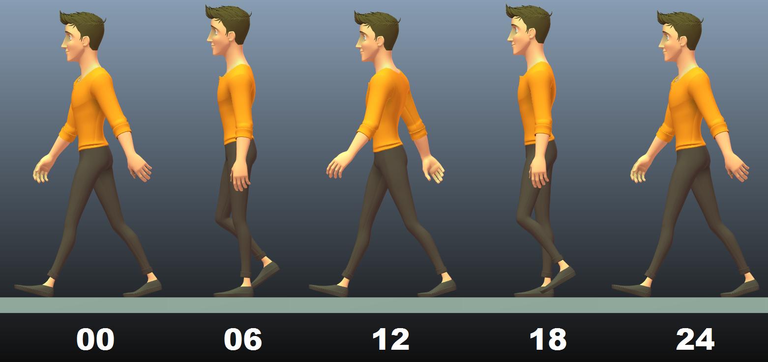 Boy Character Model Sheet Walk Cycle Run Cycle Animation Sprites Stock  Vector by ©NipunKundu 499592854