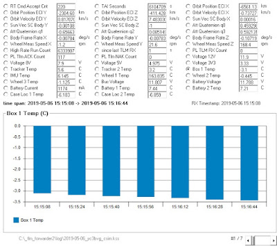 CSIM-FD Telemetry