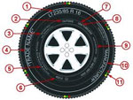 Cara Membaca Kode Ban Terbaik