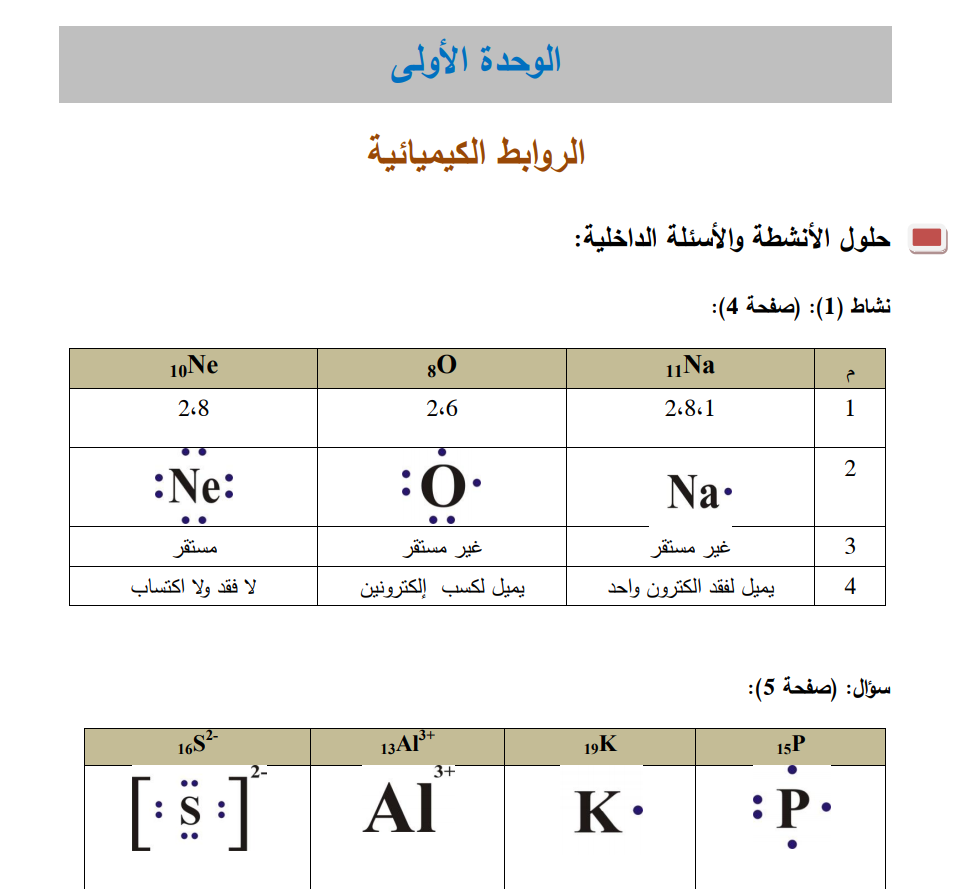 اجابات اسئلة وانشطة كتاب الكيمياء للصف الاول ثانوي علمي الفصل الاول