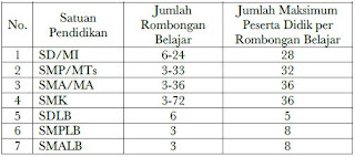 Jumlah Rombongan Belajar Berdasarkan Rasio Jumlah Peserta Didik