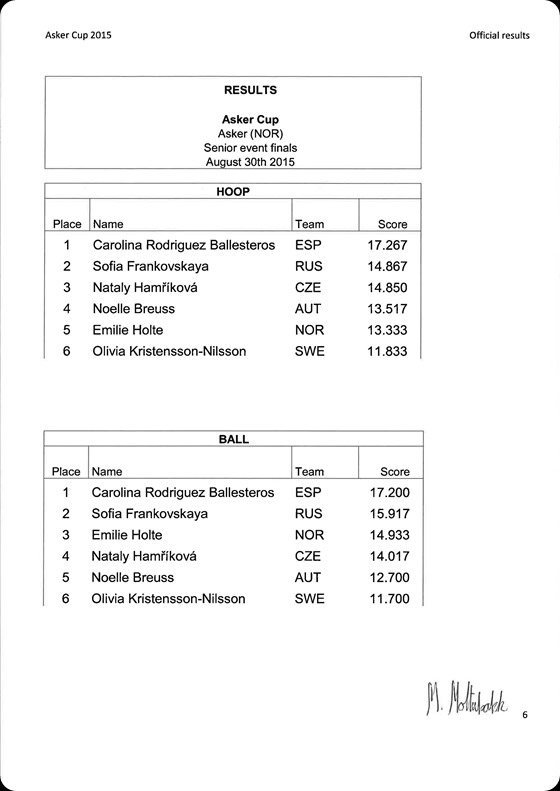 Asker Cup 2015 - complete results-page-006
