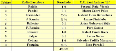 Ronda 4 del Campeonato de Cataluña 1961 - 3ª Categoría A