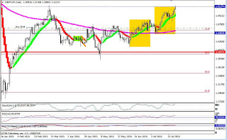 gbpchf llega a un objetivo alcista