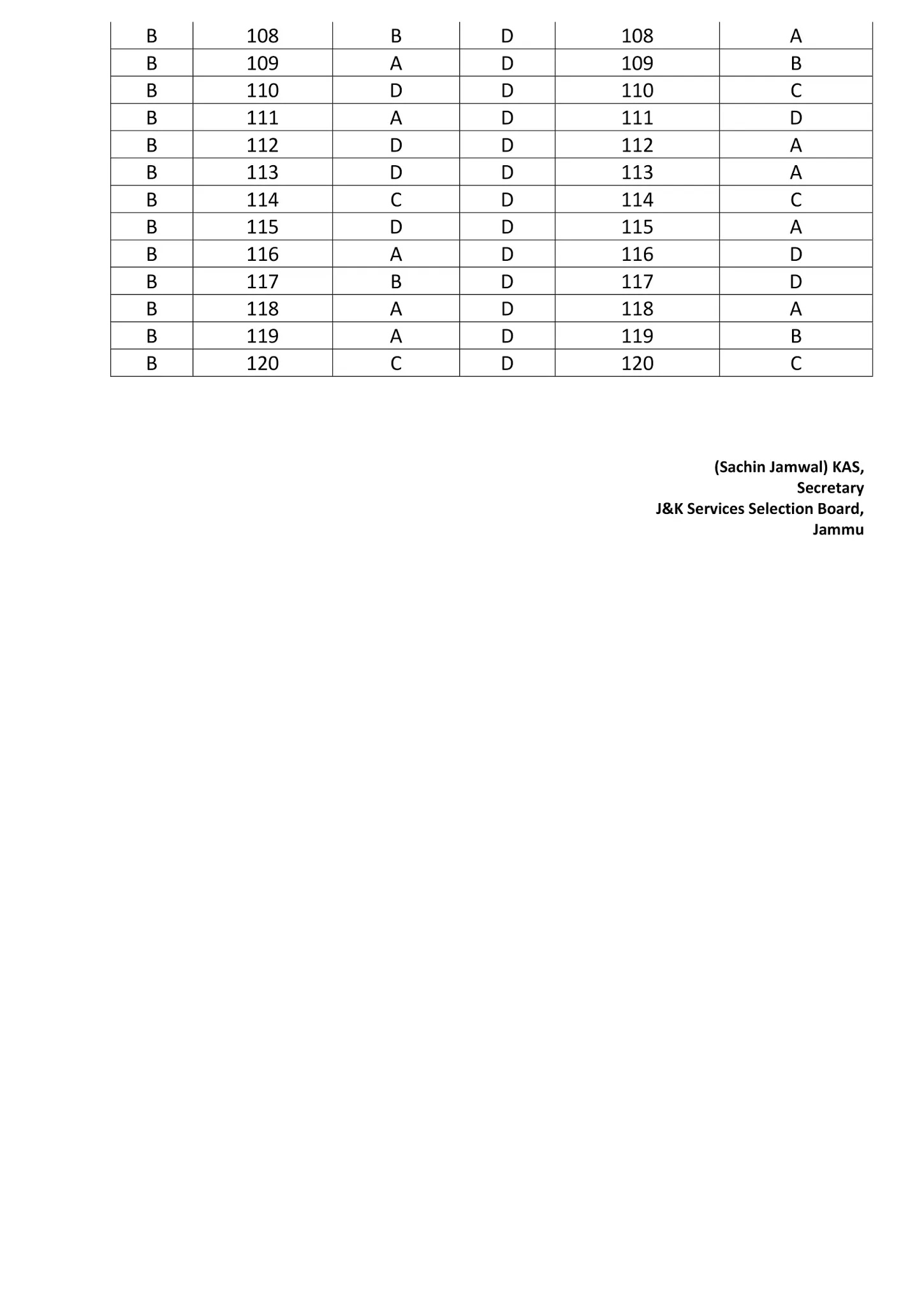 Answer key for account assistant Panchayat