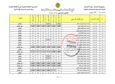 كشف نتائج الامتحانات الخارجية للصف السادس الابتدائي 2019 ... شبكة اخبار الناصريه النتائج السادس الابتدائي 2019