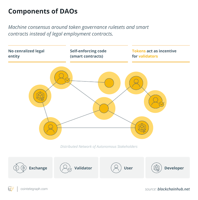 components of DAO's