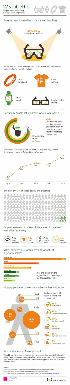 http://www.wearablethis.com/2013/11/wearablethis-infographic.html