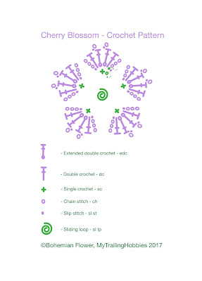 cherry blossom crochet pattern - (c) bohemian flower @mytrailinghobbies