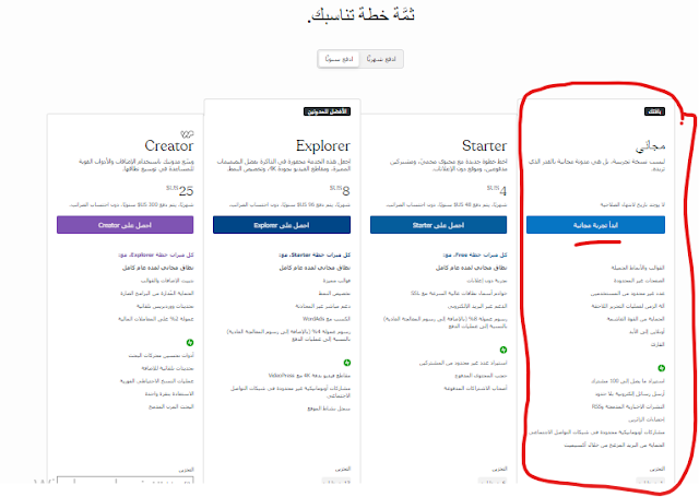 الخطوة السادسة: اختر خطة المدونة