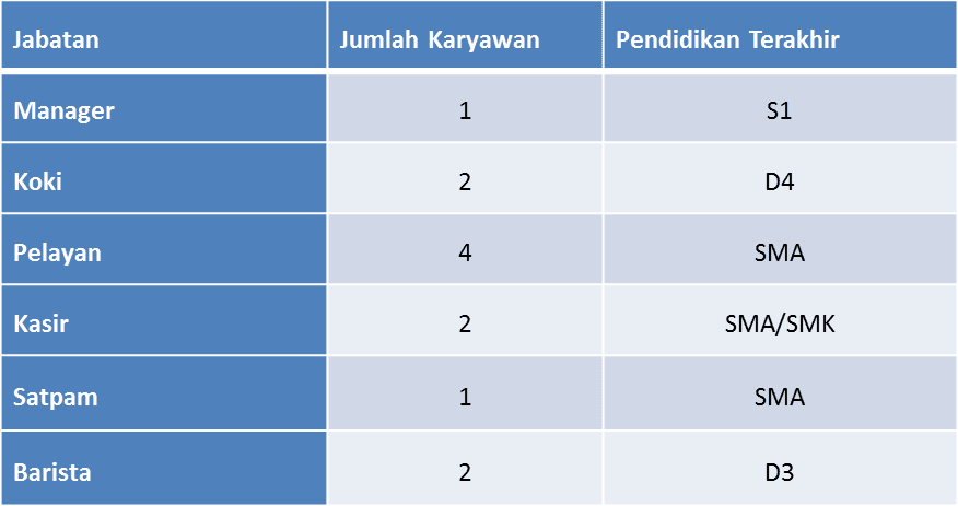 Contoh Analisis Swot Usaha Online - Wo Ternyata