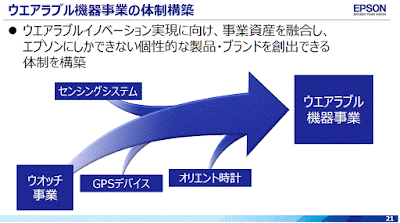 http://www.epson.jp/IR/pdf/news_170719.pdf