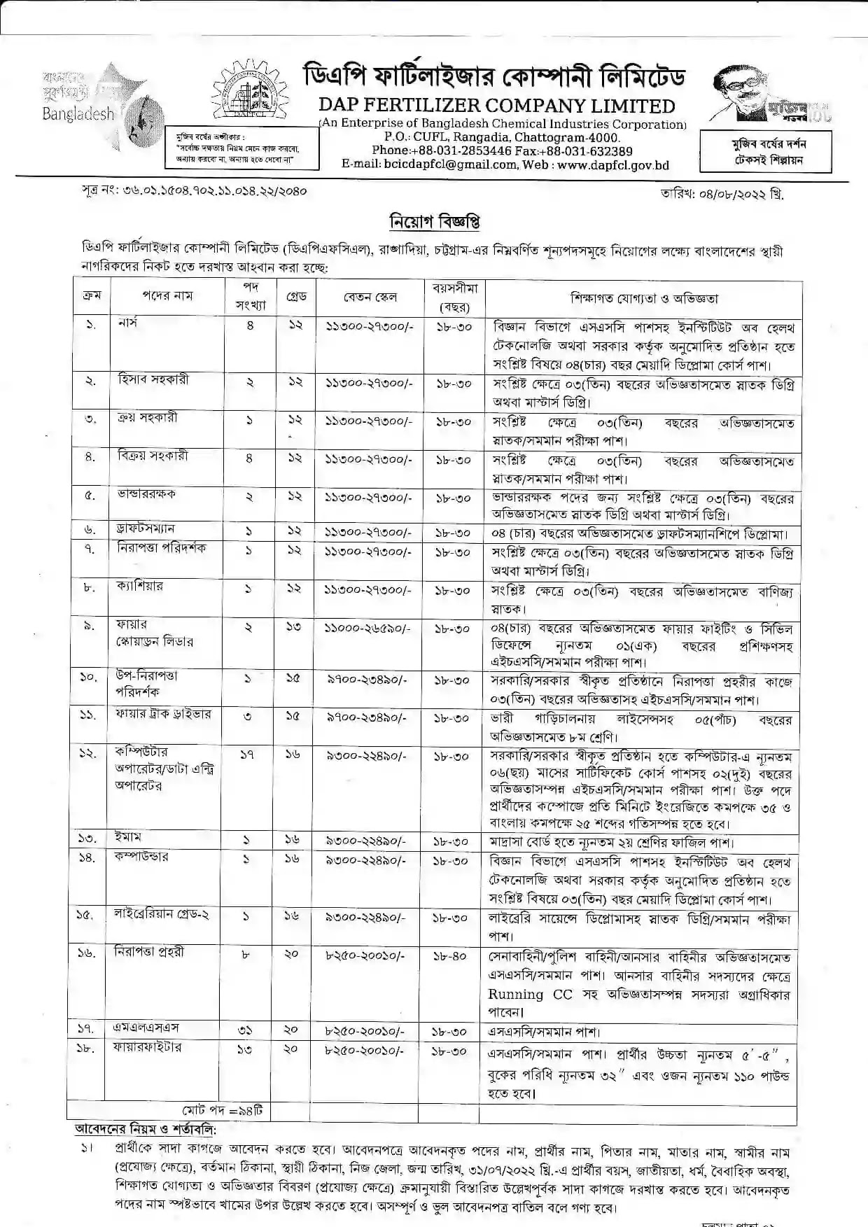 ডিএপি ফার্টিলাইজার কোম্পানী  নিয়োগ বিজ্ঞপ্তি ২০২২