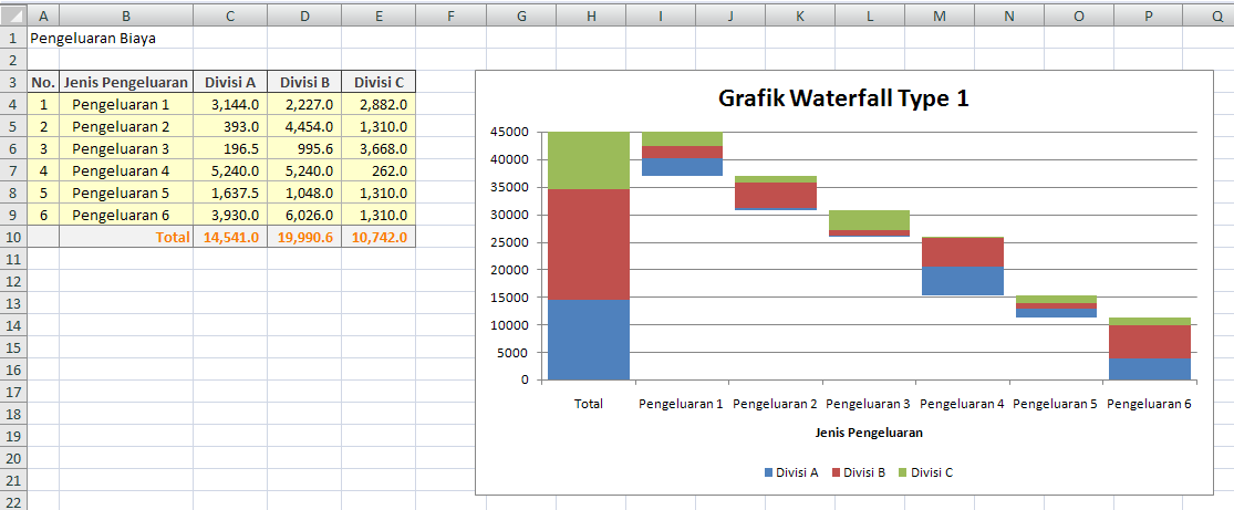 Cara Membuat Grafik Waterfall Dengan Excel