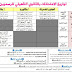 امتحانات جهوية لثالثة اعدادي مع التصحيح