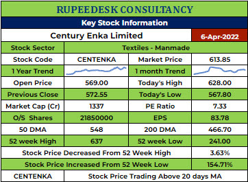 CENTENKA Stock Analysis - Rupeedesk Reports