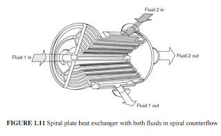 Spiral plate heat exchanger with both fluids in spiral counterflow