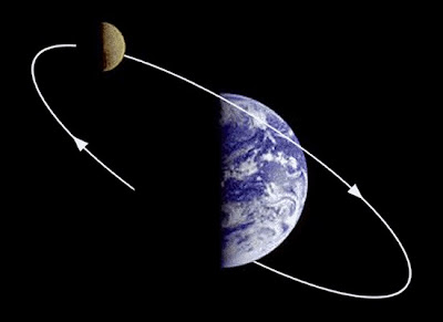 info-unikz.blogspot.com - Fakta Tentang Bulan yang Belum Diketahui Banyak Orang