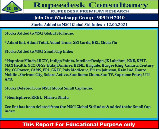Stocks Added to MSCI Global Std Index - Rupeedesk Reports
