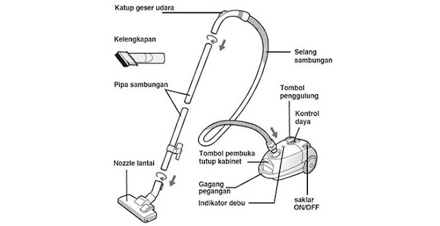 bagian - bagian vacuum cleaner