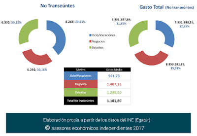 asesores económicos independientes 83-5 Javier Méndez Lirón