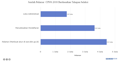 Databoks