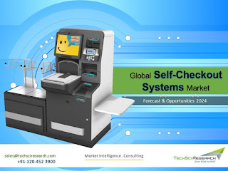 Self-Checkout Systems Market