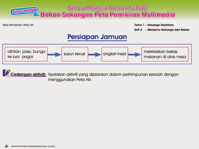 Sasmurni Bakti Sdn Bhd: Siri i-Think Bahasa Malaysia Tahun 