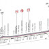 Giro d'Italia Stage 5 Preview