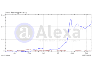 Increase Alexa Rank