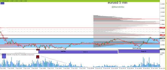 analaisis accion del precio