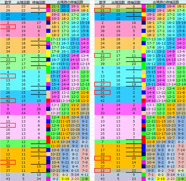 ロト予想 ロト765 Loto765 結果