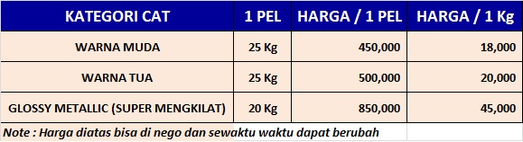Cat Tembok Interior Harga Percantik Rumah!