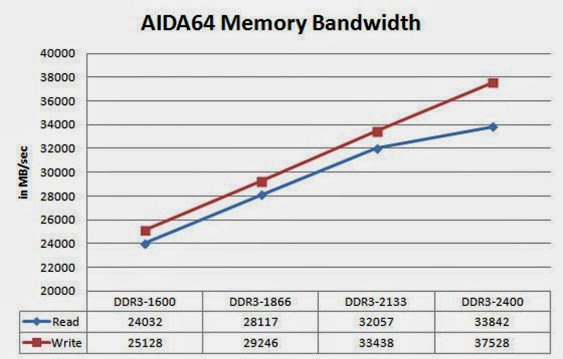 HRW-AIDA64