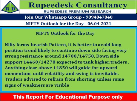 NIFTY Outlook for the Day - Rupeedesk Reports