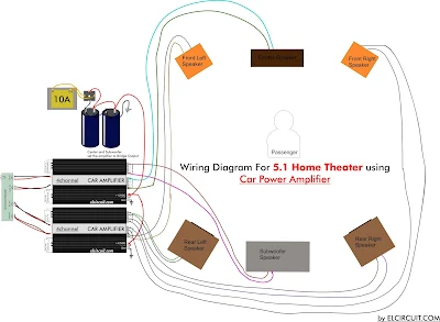 Wiring Diagram 5.1 Home Theater Setup