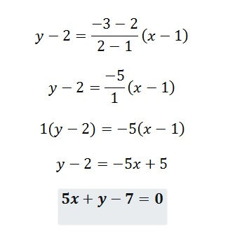 Analisis Matematico La Linea Recta