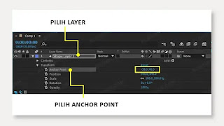 anchor point adjustment layer