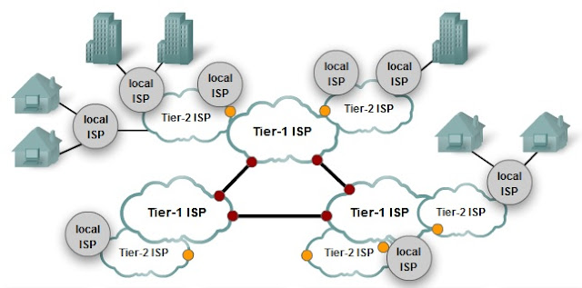 A Scalable Network Architecture