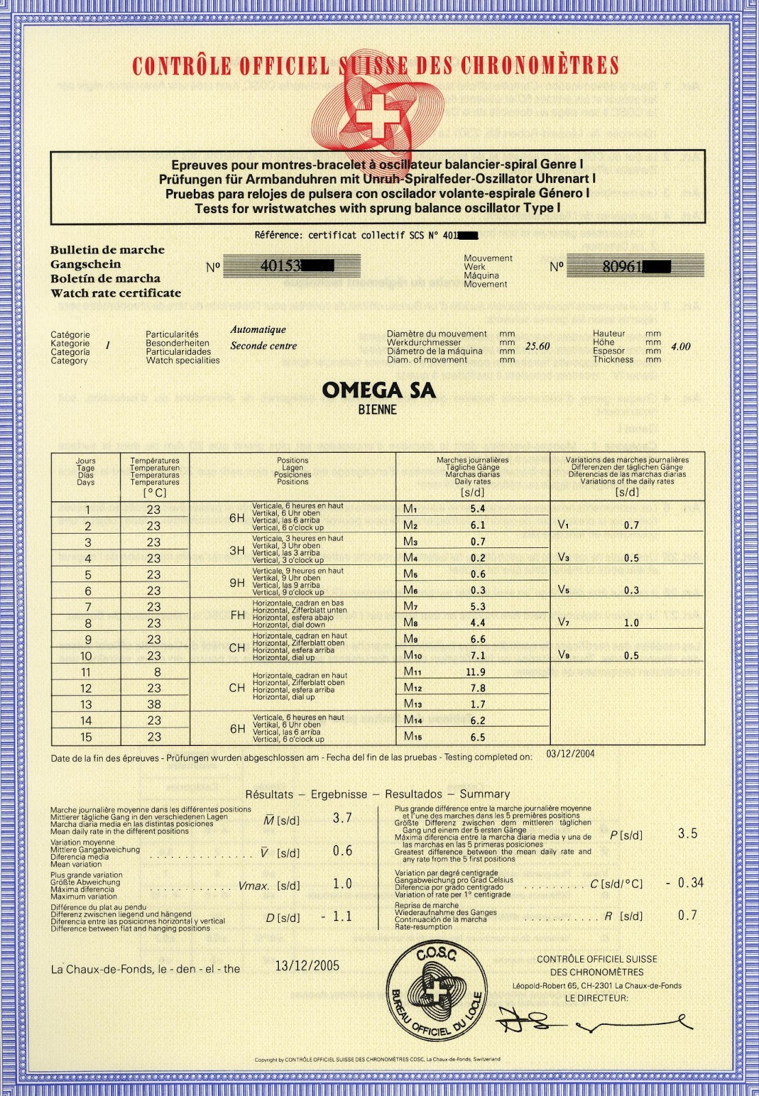 ... cosc specifications below is a sample cosc certificate courtesy of