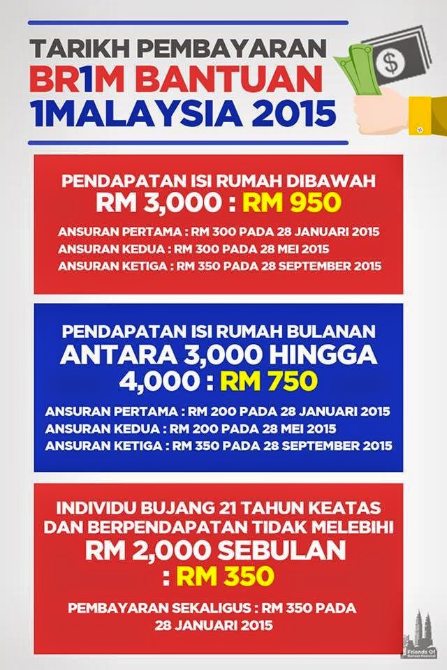 Pembayaran brim 2015 dilaz family tarikh pembayaran br1m 2015