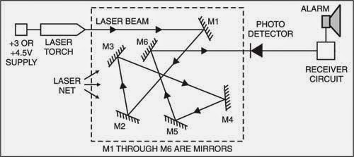  block diagram of intruder detector using laser torch