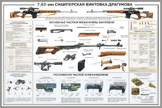 7,62-мм СНАЙПЕРСКАЯ ВИНТОВКА ДРАГУНОВА