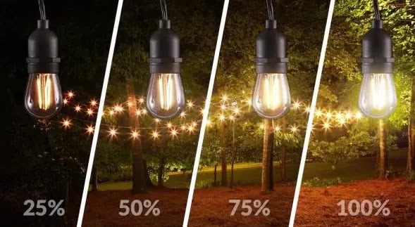 Όλα όσα πρέπει να ξέρετε για το LED Dimming